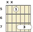 Diagram of a G major 7th guitar barre chord at the 5 fret