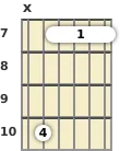 Diagrama de um acorde barre Sol maior com 9ª para violão no a sétima casa