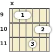 Diagram of a G major 9th guitar barre chord at the 9 fret (third inversion)