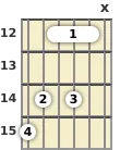 Diagrama de um acorde barre Sol com 9ª adicionada para violão no a décima segunda casa