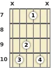 Diagrama de um acorde Sol com 9ª adicionada para violão no a sétima casa