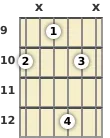 Diagram of a G added 9th guitar chord at the 9 fret (second inversion)