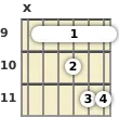 Diagram of a G minor 13th guitar barre chord at the 9 fret (sixth inversion)