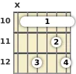 Diagram of a G minor 13th guitar barre chord at the 10 fret