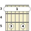 Diagram of a G minor 13th guitar barre chord at the 3 fret