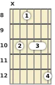 Diagram of a G minor 13th guitar chord at the 8 fret