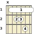 Diagram of a G minor 13th guitar barre chord at the 1 fret (first inversion)