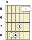 Diagram of a G minor 13th guitar chord at the 5 fret (third inversion)