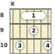 Diagrama de un acorde de barra de guitarra de Sol menor 6ª en el el octavo traste