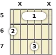 Diagram of a G minor 6th guitar barre chord at the 5 fret (first inversion)