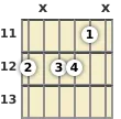 Diagram of a G minor 6th guitar chord at the 11 fret (third inversion)