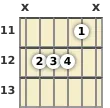 Diagram of a G minor (add9) guitar chord at the 11 fret (third inversion)