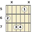 Diagram of a G minor 6th (add9) guitar chord at the 5 fret (first inversion)