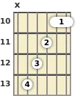 Diagram of a G minor 9th, major 7th guitar barre chord at the 10 fret (first inversion)