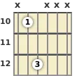 Diagram of a G power chord at the 10 fret