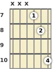 Diagram of a G power chord at the 7 fret (first inversion)