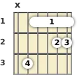 Diagram of a G# 11th guitar barre chord at the 1 fret (first inversion)