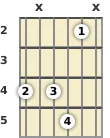 Diagrama de um acorde Sol sustenido com 11ª para violão no a segunda casa