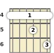 Diagrama de um acorde barre Sol sustenido com 11ª para violão no a quarta casa