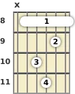 Diagram of a G# 13th guitar barre chord at the 8 fret (fifth inversion)