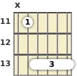 Diagram of a G# 6th guitar barre chord at the 11 fret