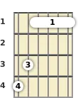 Diagram of a G# 6th guitar barre chord at the 1 fret