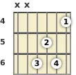 Diagram of a G# 6th guitar chord at the 4 fret