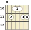 Diagram of a G# 6th (add9) guitar chord at the 10 fret