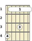 Diagram of a G# 6th (add9) guitar barre chord at the 1 fret