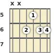 Diagram of a G# 6th (add9) guitar chord at the 5 fret