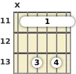 Diagram of a G# 7th guitar barre chord at the 11 fret