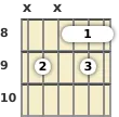 Diagram of a G# 7th guitar barre chord at the 8 fret (third inversion)