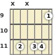 Schéma d'un accord de Sol dièse 9 sus4 à la guitare à la la neuvième frette