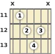 Diagram of a G# diminished guitar chord at the 11 fret