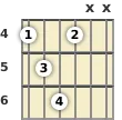 Diagram of a G# diminished guitar chord at the 4 fret