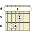 Diagram of a G# major guitar barre chord at the 4 fret