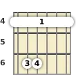 Diagram of a G# minor guitar barre chord at the 4 fret