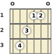 Diagram of a G# augmented guitar chord at the open position (second inversion)