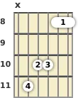 Diagram of a G# major 13th guitar chord at the 8 fret