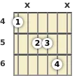 Diagram of a G# major 13th guitar chord at the 4 fret