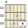 Diagram of a G# major 13th guitar chord at the 11 fret