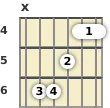 Diagrama de um acorde barre Sol sustenido maior para violão no a quarta casa (segunda inversão)