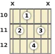 Diagram of a G# major 9th guitar chord at the 10 fret