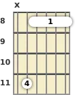 Diagram of a G# major 9th guitar barre chord at the 8 fret