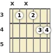 Diagram of a G# added 9th guitar chord at the 3 fret (first inversion)