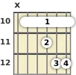 Diagram of a G# minor 13th guitar barre chord at the 10 fret (sixth inversion)