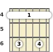 Diagram of a G# minor 13th guitar barre chord at the 4 fret