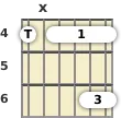 Diagram of a G# minor 13th guitar barre chord at the 4 fret