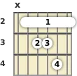 Diagram of a G# minor 13th guitar barre chord at the 2 fret (first inversion)