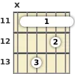 Diagram of a G# minor 7th guitar barre chord at the 11 fret